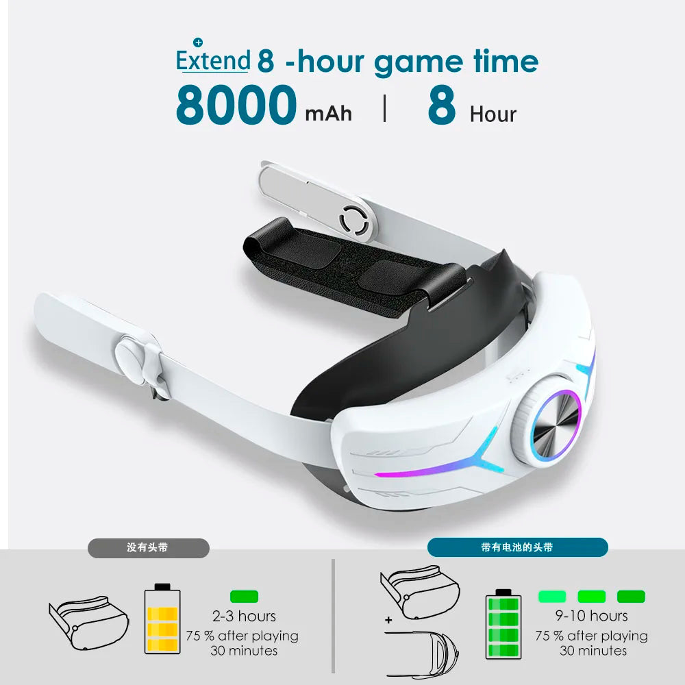 شريط إضاءة ألعاب مزود ببطارية وحزام رأس لجهاز Oculus Quest 2 Elite Halo مع حزمة بطارية 8000 مللي أمبير في الساعة لملحقات Meta Quest2 VR